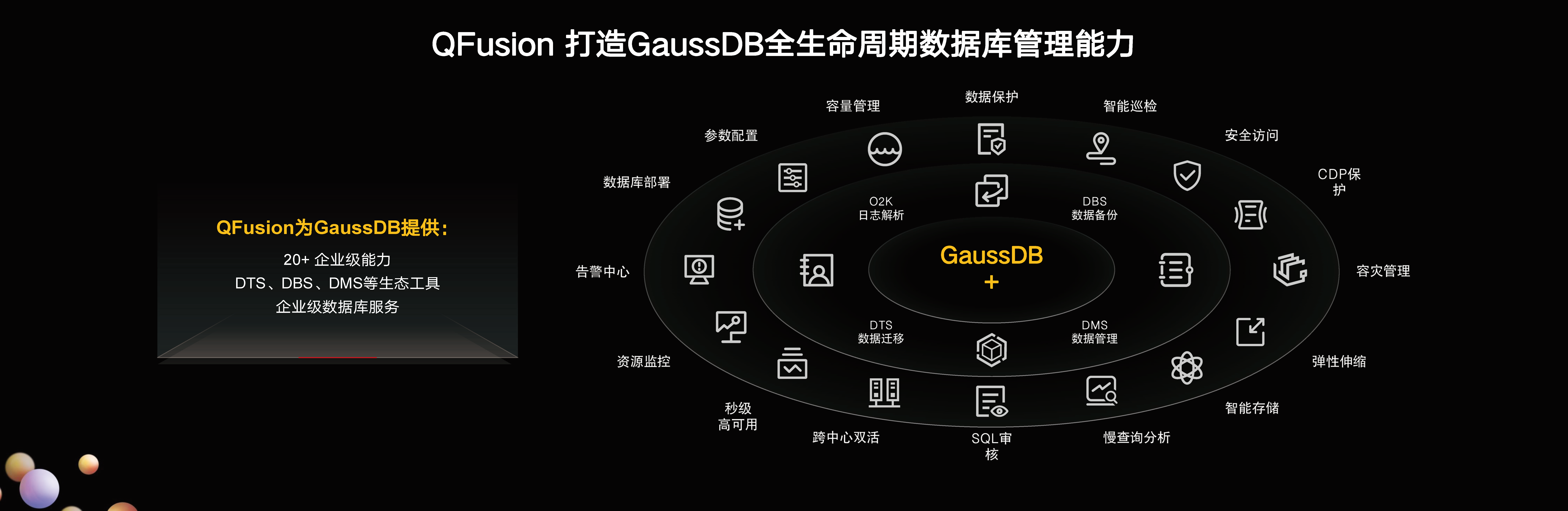 沃趣科技+华为云GaussDB：构建新一代云原生数据库管理平台QFusion.png